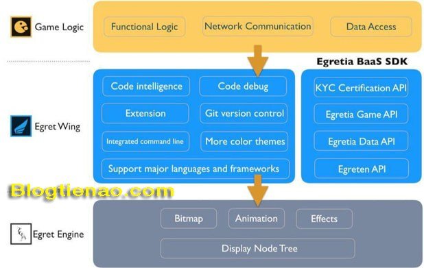 egretia-blockchain-2.jpg