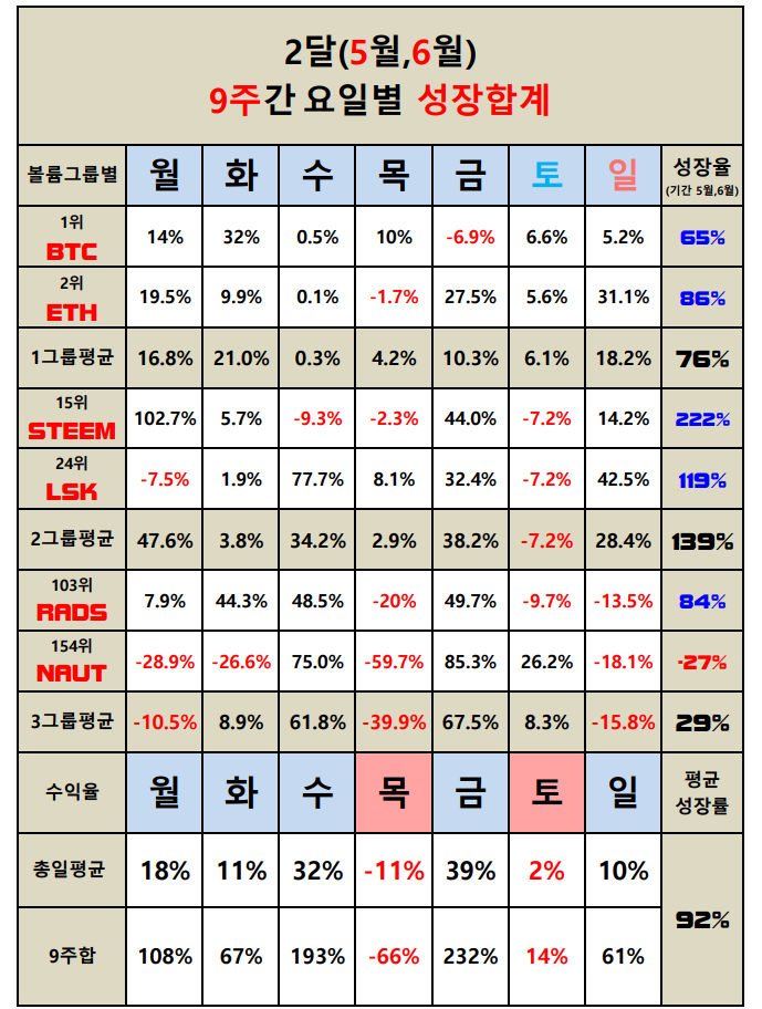 요일별등락(1).png