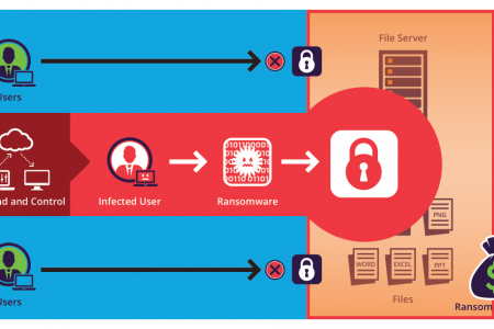 ransomware_before_lg-450x300.png