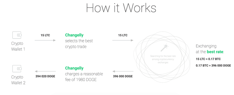 Changelly Exchange Review.png