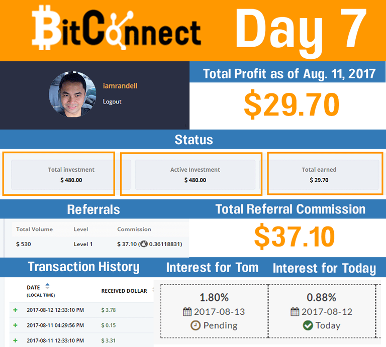 aaaday7bitconnect.png