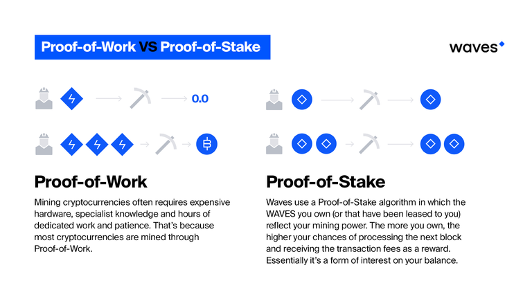 Proof-of-Work VS Proof-of-Stake