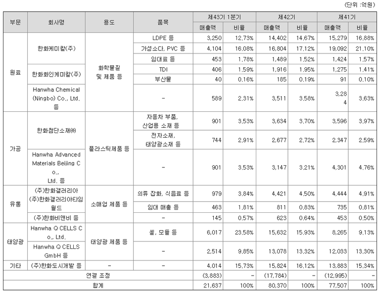 20160630_한화케미칼2.png