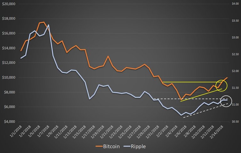 bitcoin-ripple-correlation.jpg