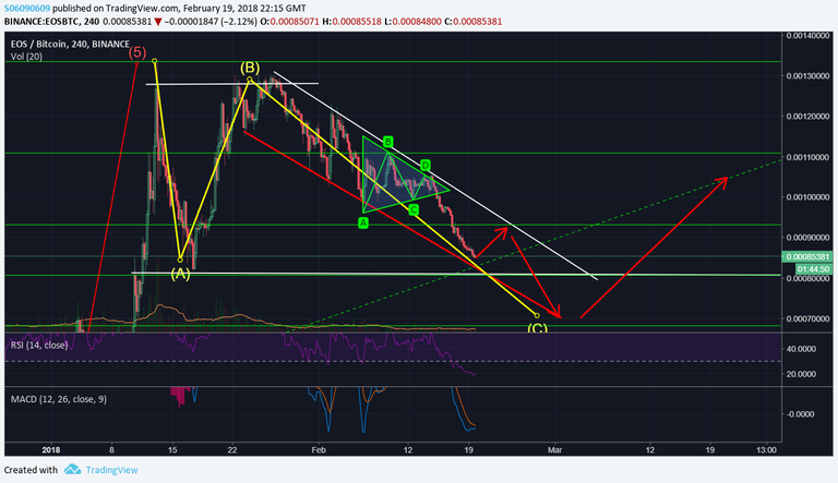 Trendline bounce,indicators.png