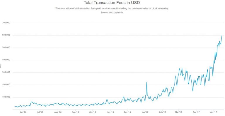 bitcoin-fees-go-vertical-1-1024x526.jpg