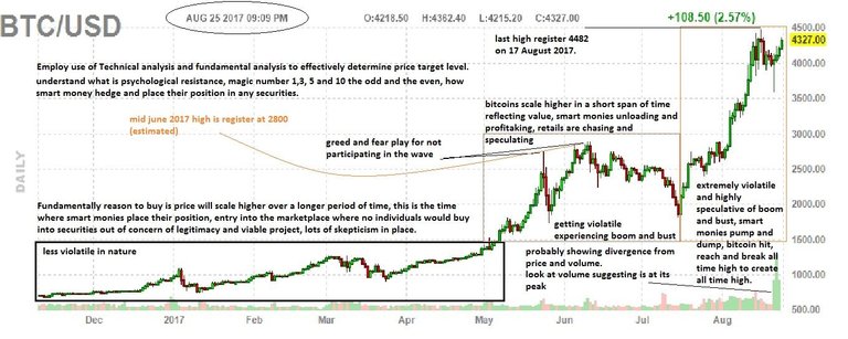 BTCUSD Futures 25.8.17 - explainations in words.jpg