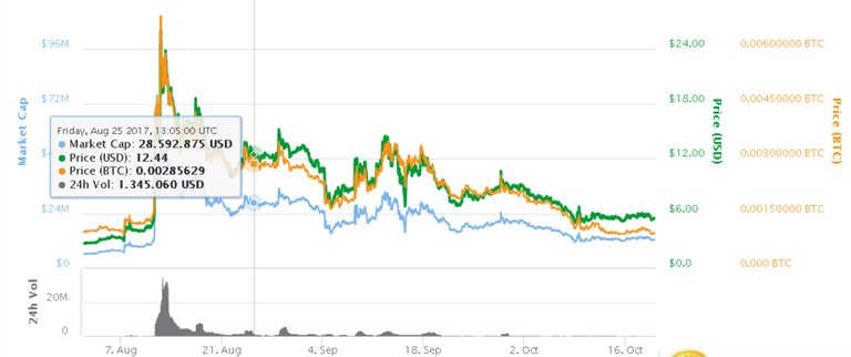 lun12 chart.jpg