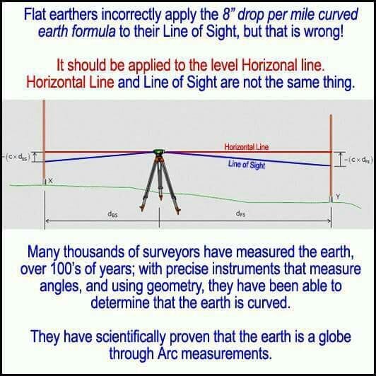 flat earth horizon misuse of math 8 inches.jpg