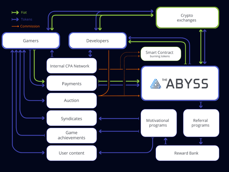 the abyss ecosystem.PNG