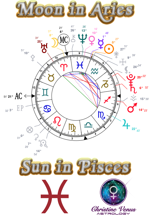 Astrology Chart 19.2.18 edited.png