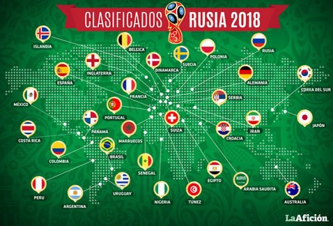 clasificados-Rusia_MILIMA20171115_0617_11.jpg