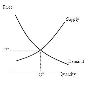 supply-demand.jpg