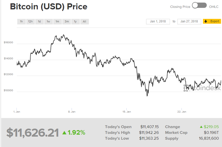 currentchart.png