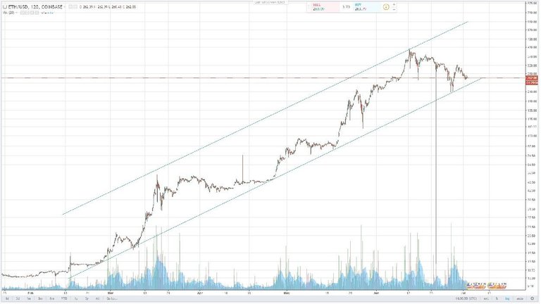 eth log chart.jpg