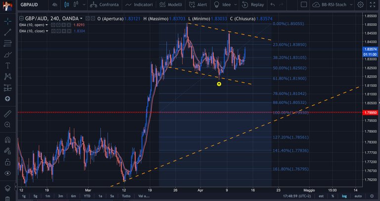 GBPAUD-12aprile2018.jpg