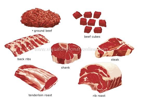 cuts-beef.jpg