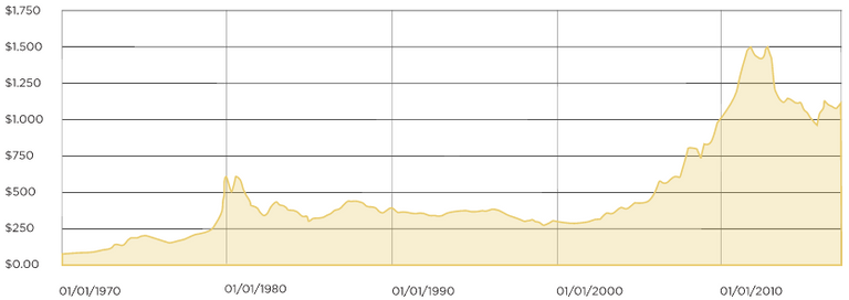 grafik tabungan goldmint.png