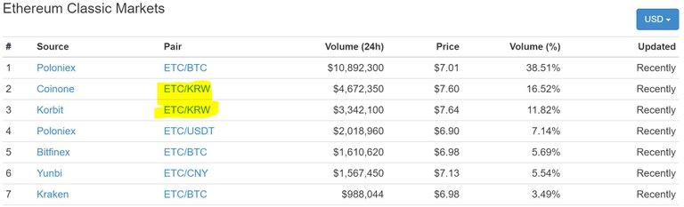 ETC-volumes_KRW.JPG