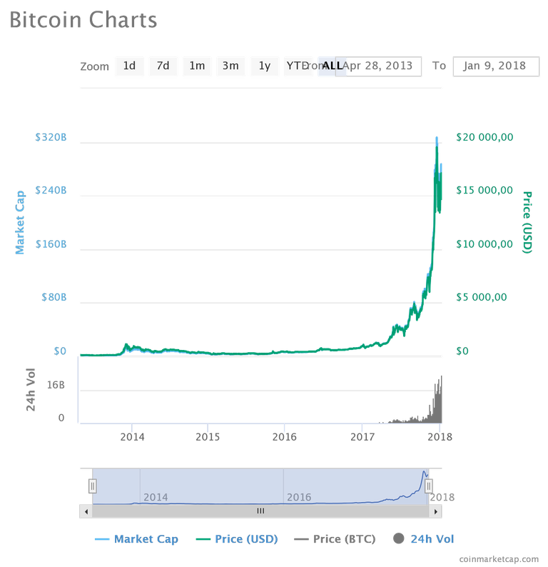 chart.png