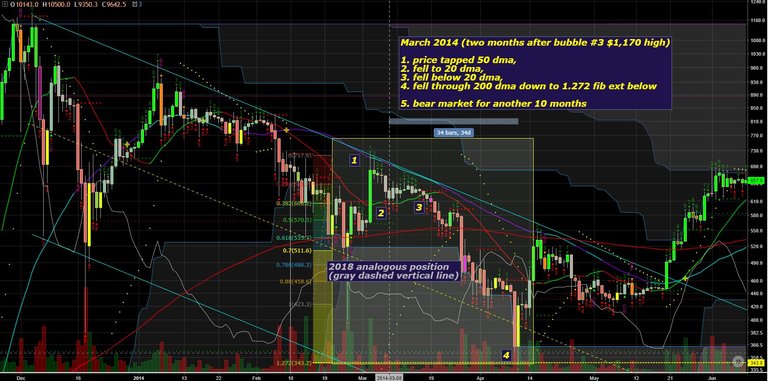 March 2014 daily chart.JPG