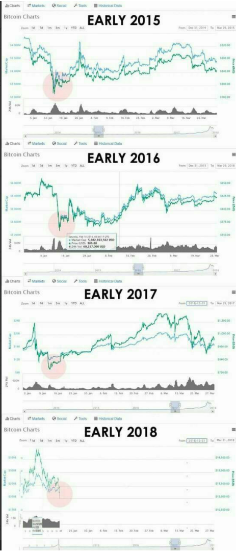 Btc trendline.png