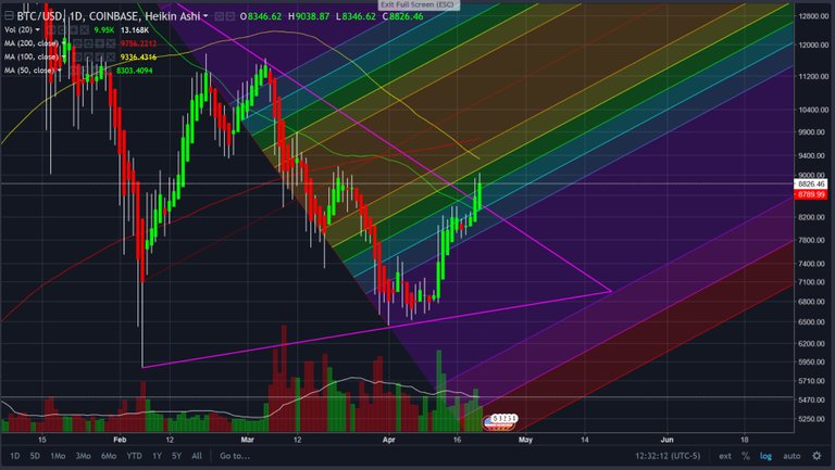 uptrend4-21-18.jpg