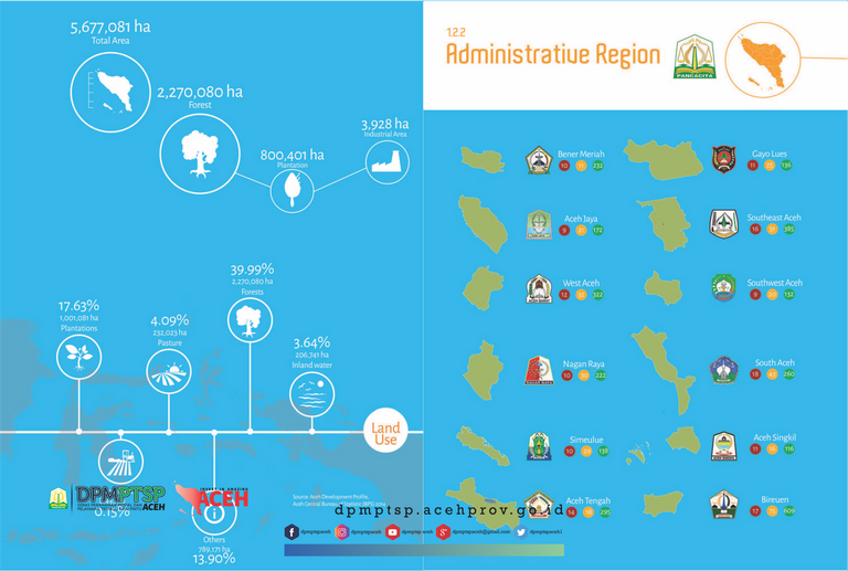 administrasi region.png