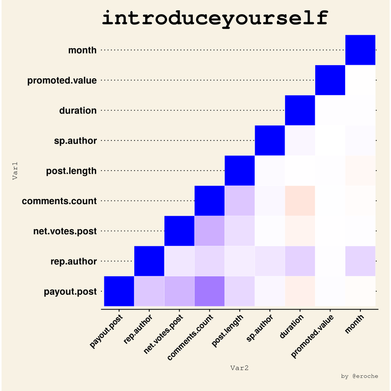 introduceyourself_Post_Correlation.png