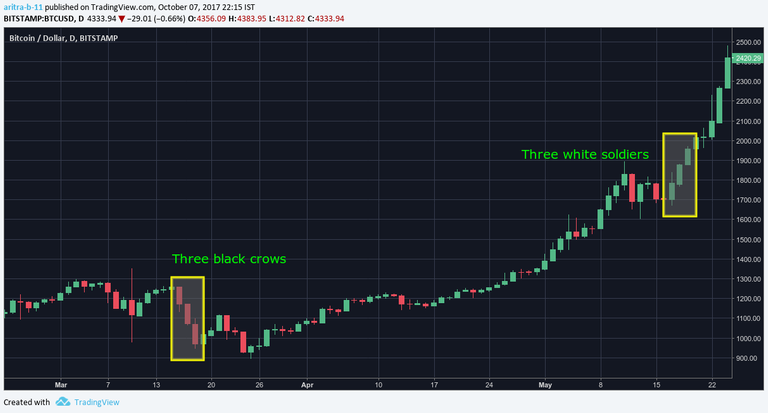 candlestick-basic-examples-2.png