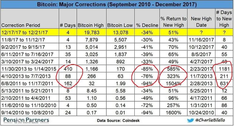 Bitcoin rebounds.jpg