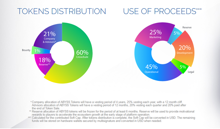 Token Distribution.png