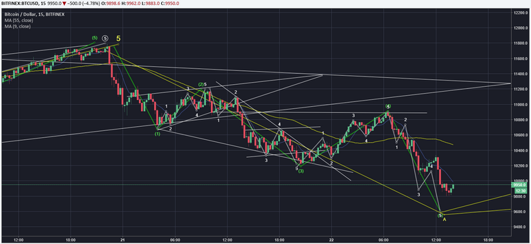 BTC Feb 22 Morning.PNG