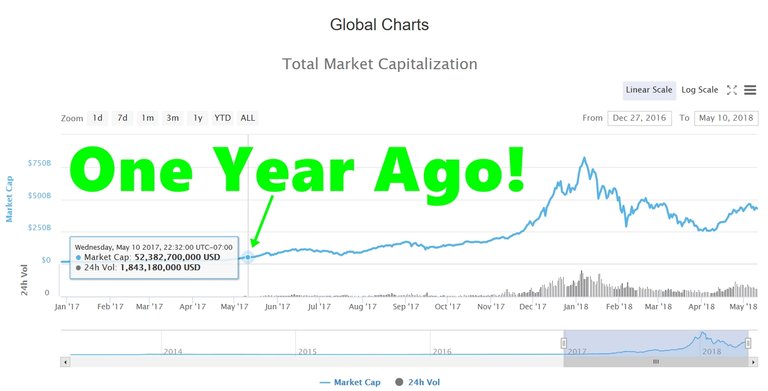 MarketCap05102018.jpg