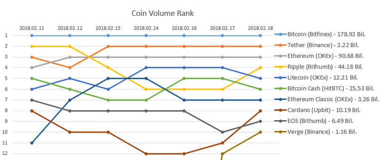 2018-02-18_Coin_rank.PNG