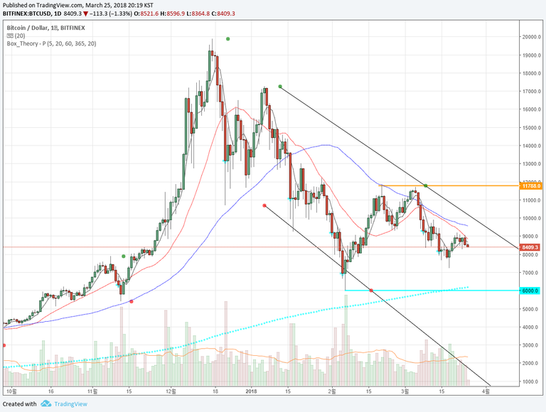 BTCUSD-monghae.png