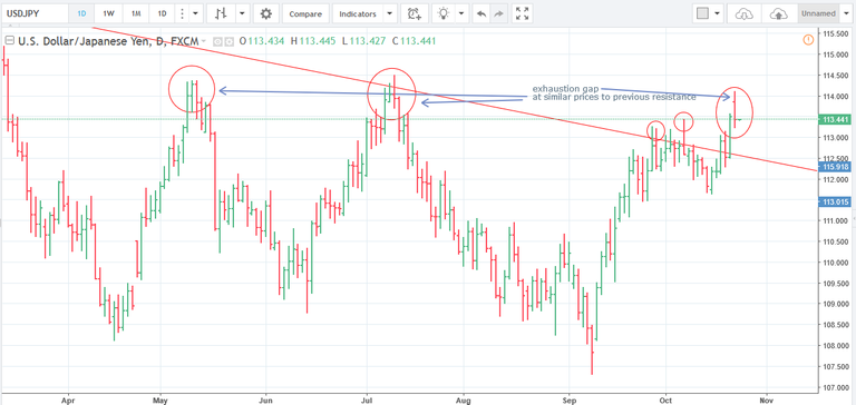 24.10.17 USDJPY short D.png