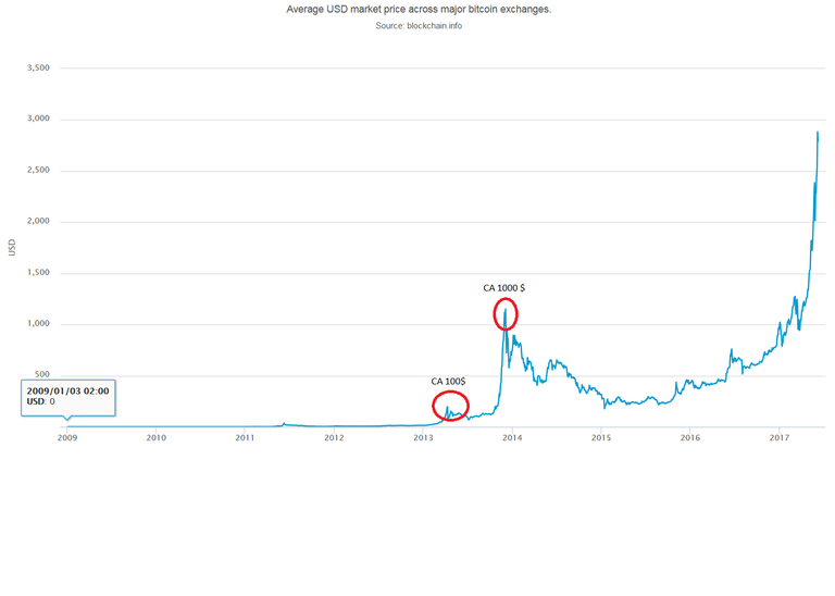 bitcoin chart.png