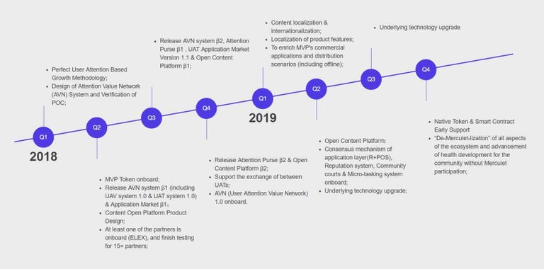 Merculet-Roadmap.jpg