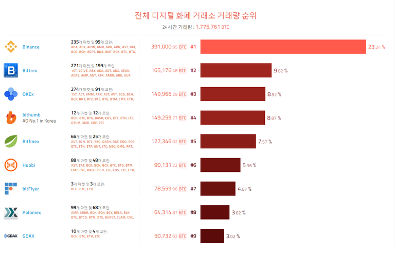 거래소순위1월8일.png