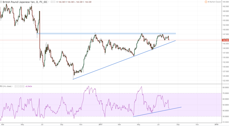 gbpjpy 1 daily should be payed attention to.PNG