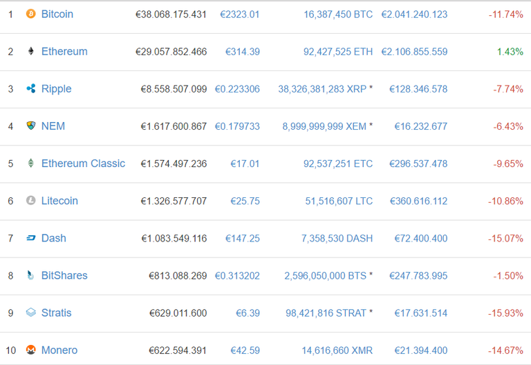 Coinmarketcap-Tabelle.png