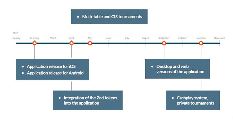 TradePlayz RoadMap1.JPG