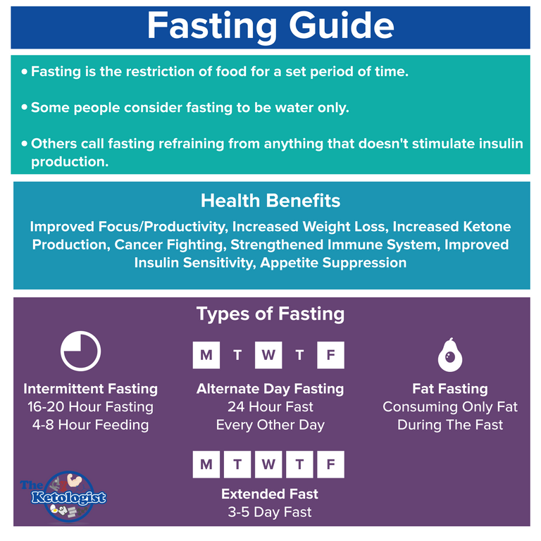 Ketologist_Fasting3-01.png