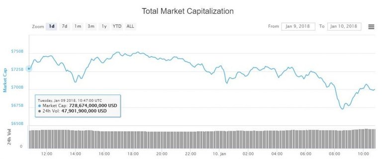 crypto-market-cap-january-10.jpg