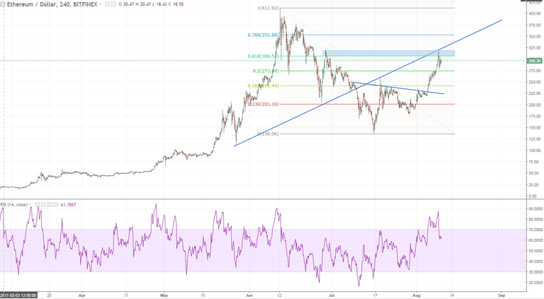 ethusd h4 some thougths.PNG