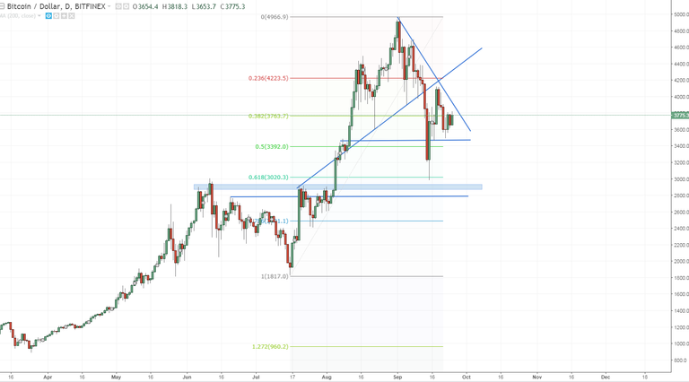 btcusd break and hold above that trendline and we have room to run.PNG