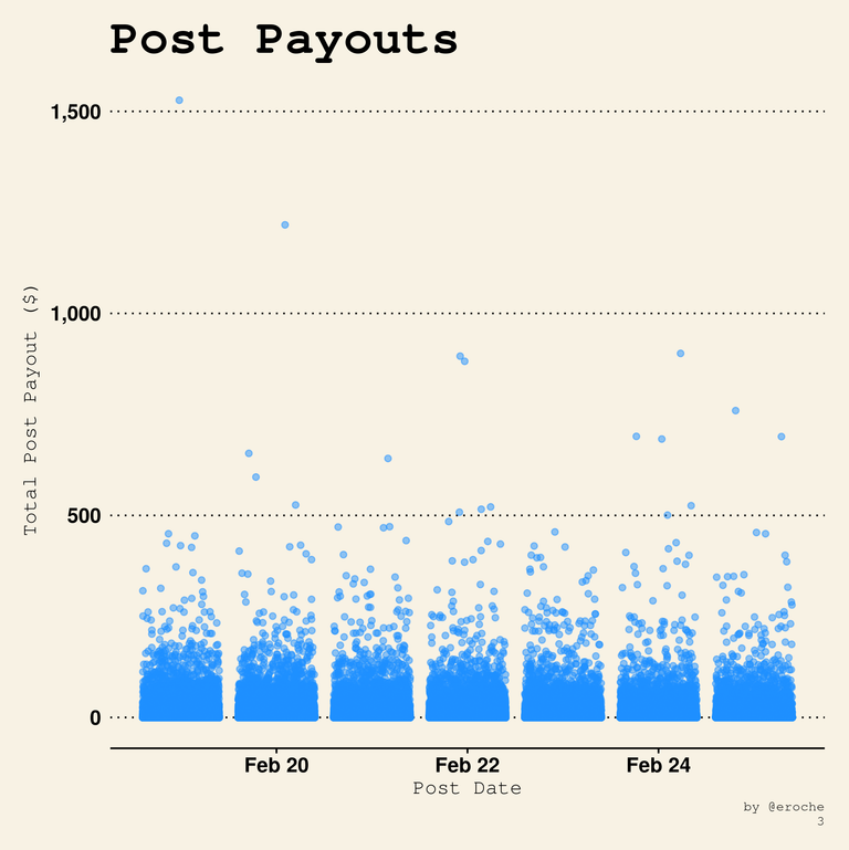  Payouts per Post_3.png