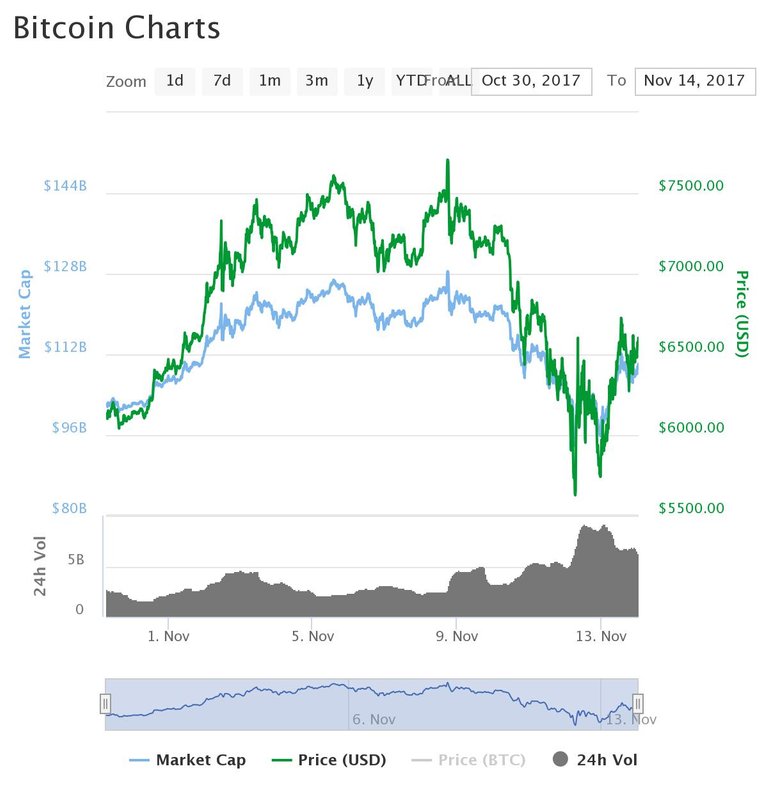 BTC During Segwit2x.jpeg