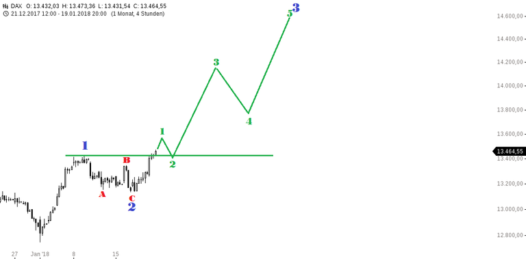 chart-20012018-2043-DAX.png